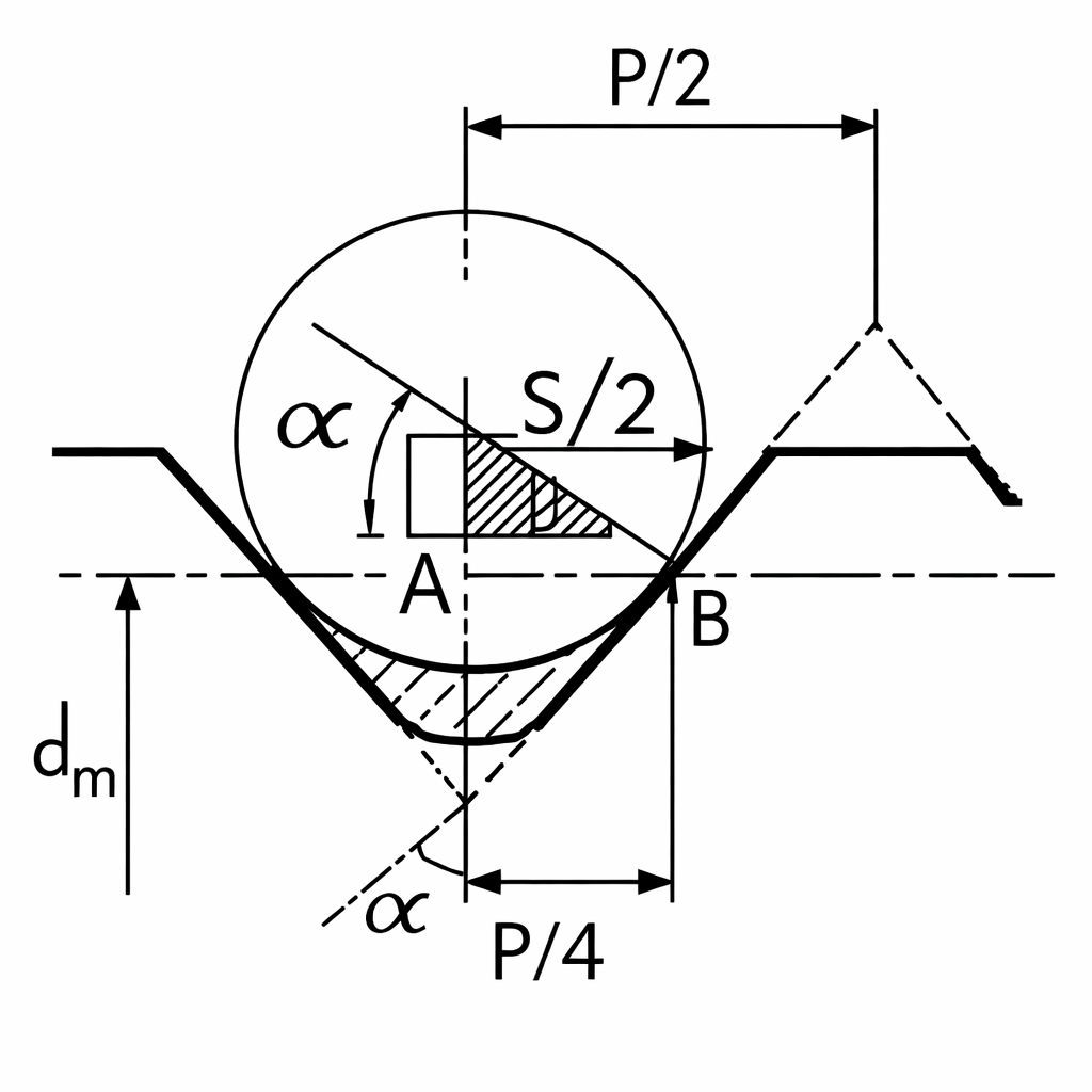 Geometria para el diámetro medi de una rosca