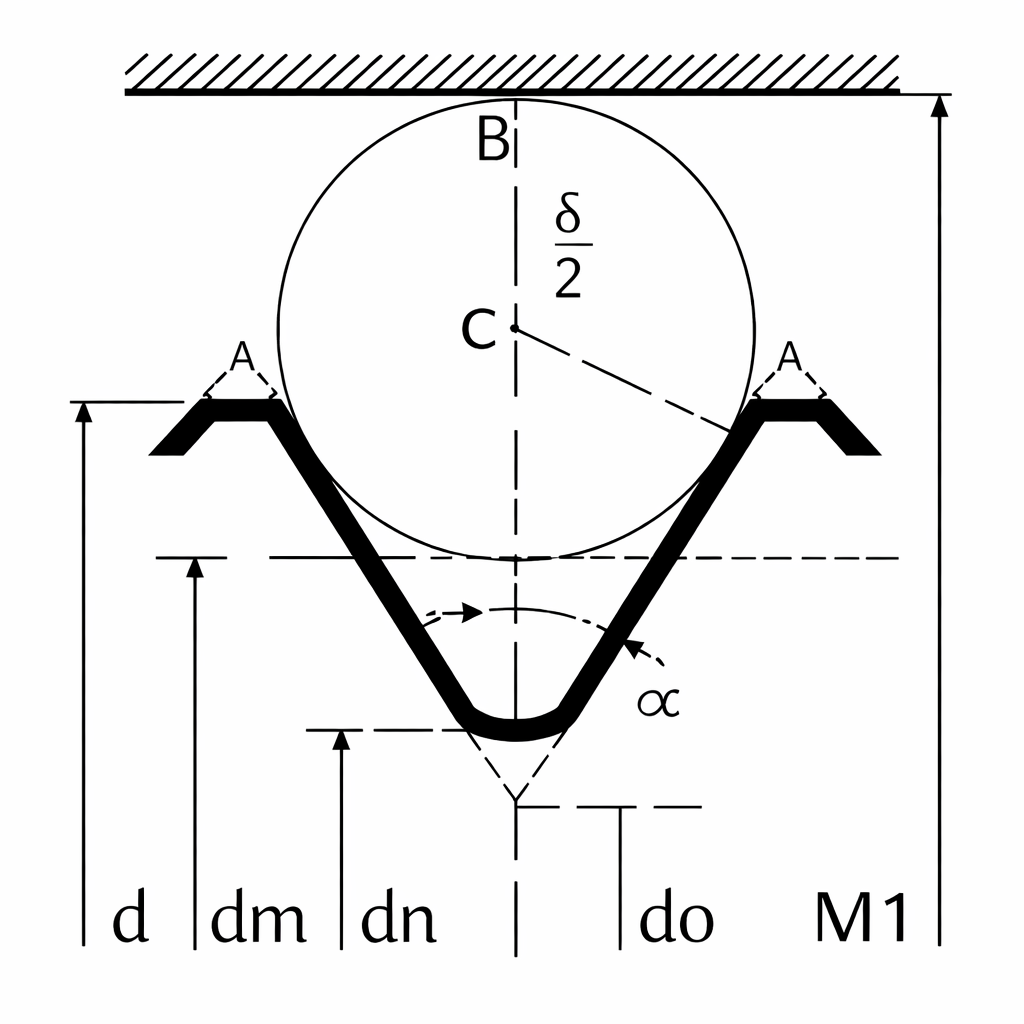 Geometria de la correción del diámetro de paso