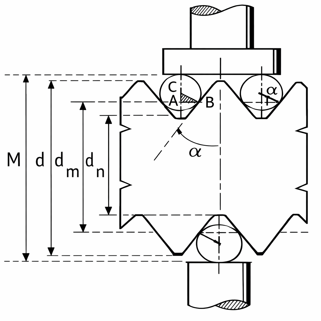 Geometría de una rosca