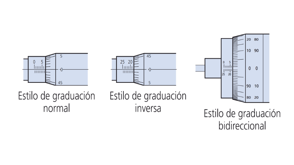 Estilos de graduación