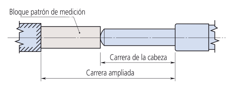 carrera de medición