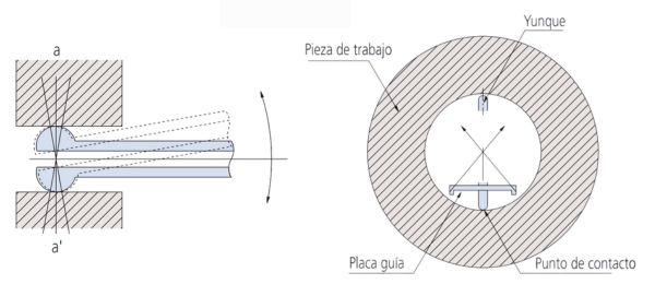 Verificación de interiores