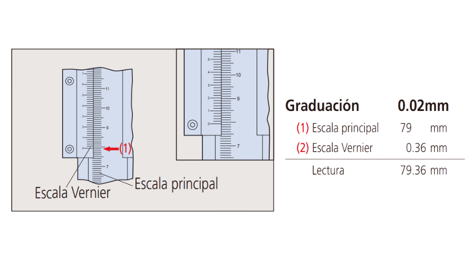 como medir en un micrometro de interiores
